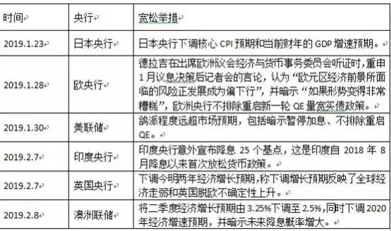 凯投宏观：印度央行本轮周期内或再降息75个基点