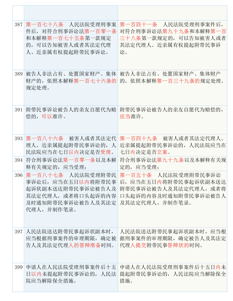 老澳门开奖结果2024开奖_结论释义解释落实_网页版v841.109