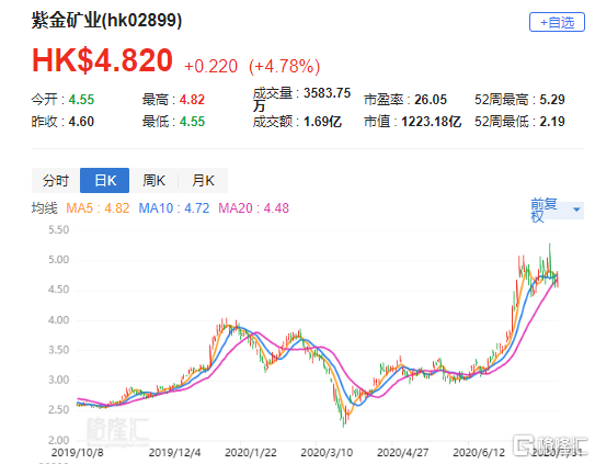 花旗：下调地平线机器人-W评级至“中性” 目标价升至6港元