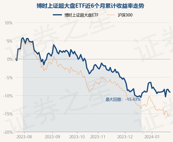 博时市场点评2月7日：大盘站上3300点，全天成交近2万亿