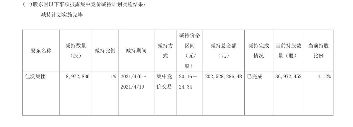 老白干酒：部分董事、高管拟合计减持不超20.25万股