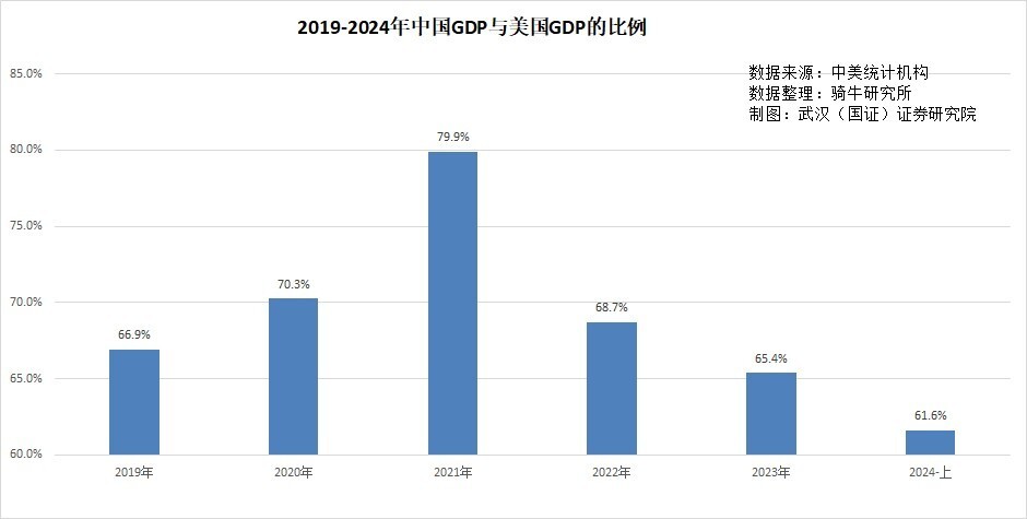 俄罗斯经济创历史新高，2024年GDP增长4.1%