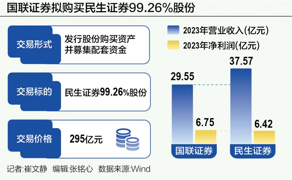 国联民生证券首份章程来了，董事会有调整