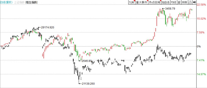 德银：A股、港股牛市周期已开启，中国股票“估值折价”将逐渐消失