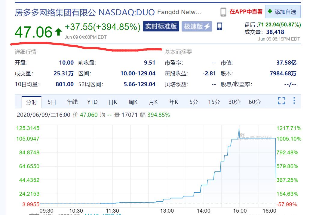 亚马逊绩后股价走低 一度跌超4%