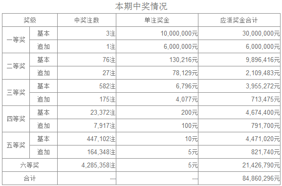 澳门开奖结果+开奖记录表013_最佳选择_3DM34.39.80