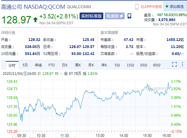 Syla Technologies盘中异动 下午盘股价大涨5.23%