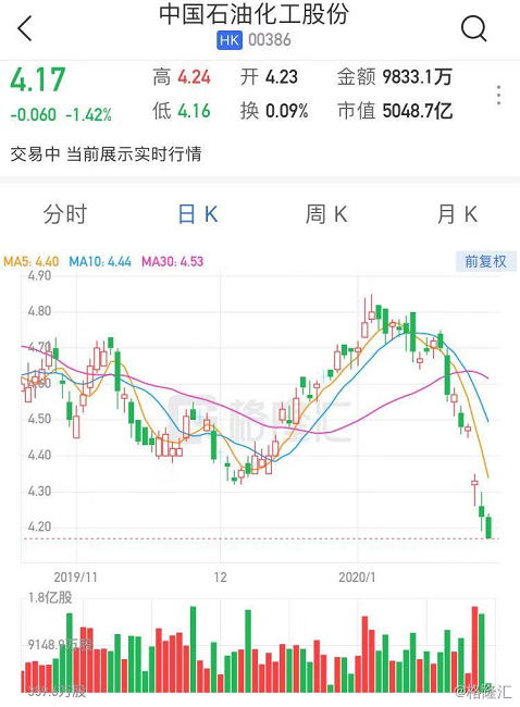 艾切托盘中异动 股价大跌6.07%报0.968美元