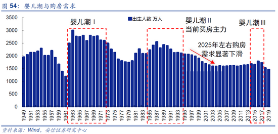 从战略投资角度 看中长期资金入市