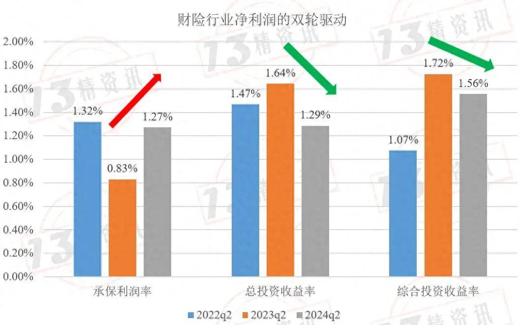 投资表现左右盈亏 非上市寿险公司2024年业绩回暖