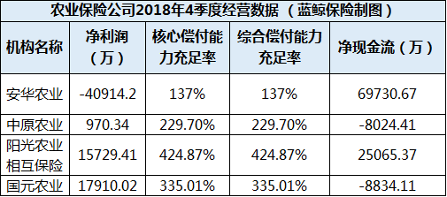 75家非上市财险公司披露偿付能力报告 58家实现盈利