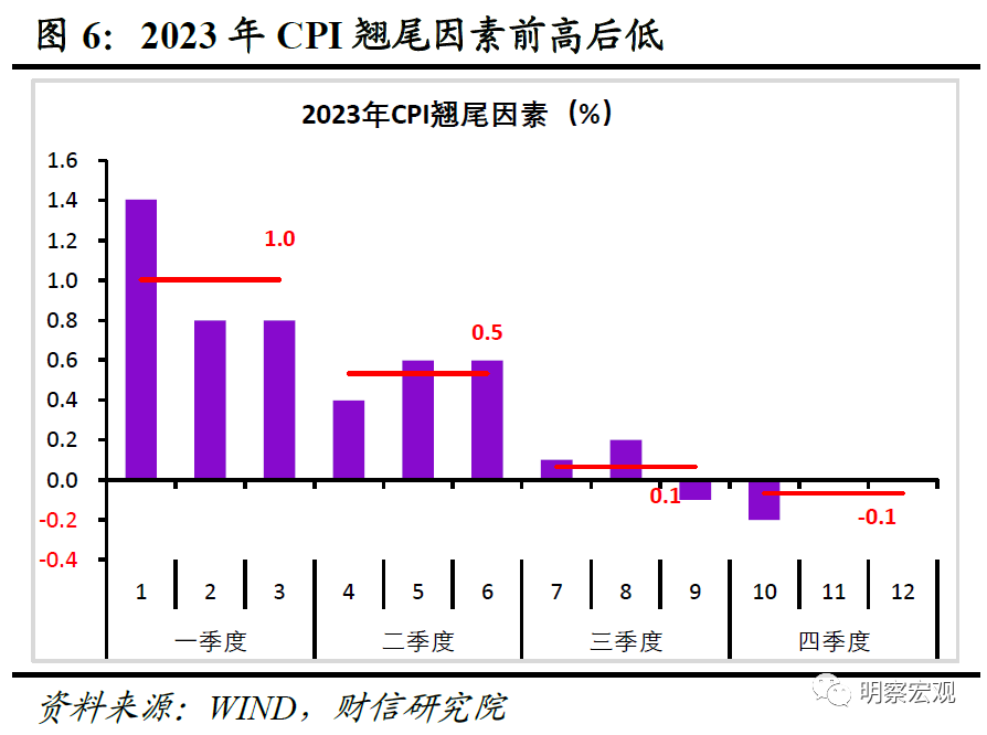 下周影响市场重要资讯前瞻：1月CPI、PPI数据将公布