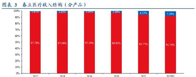 春立医疗截至1月末累计回购A股86.81万股