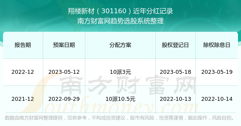 新澳门开奖结果2024开奖记录_良心企业，值得支持_3DM67.66.76