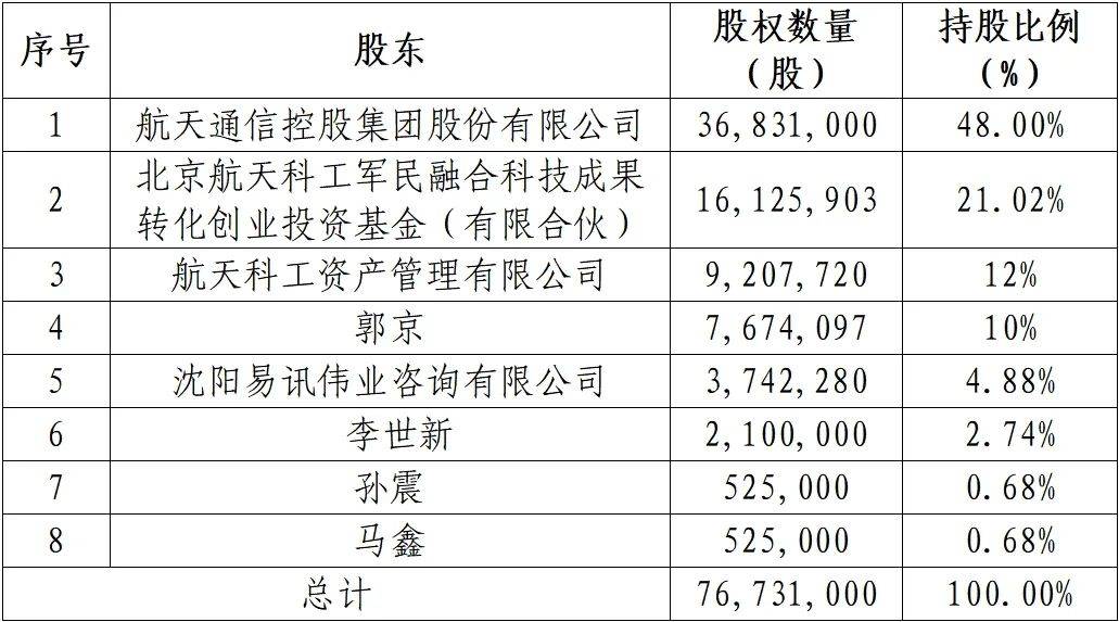 易纬集团拟折让约10.31%配售最多3110.4万股配售股份 净筹约601万港元