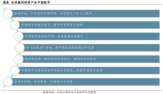 兴证策略：十大焦点问题 基金经理们怎么看？