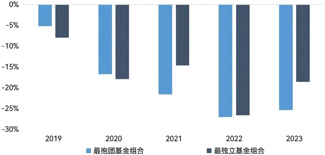 2024公募基金格局生变：主动权益规模缩水，被动指数崛起？Deepseek指出四大原因