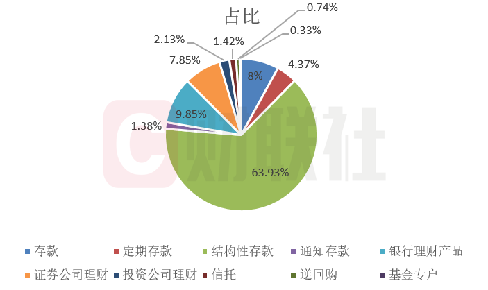 多家上市公司发布估值提升计划