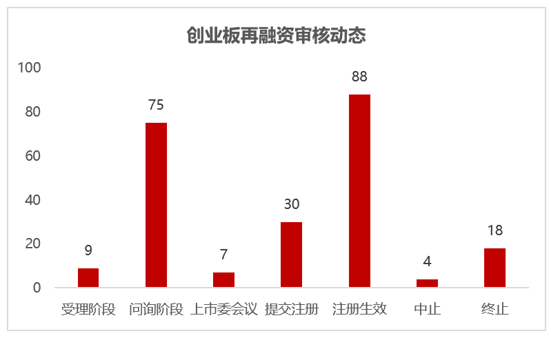 再融资获注册通过，迪哲医药国际化进程加速