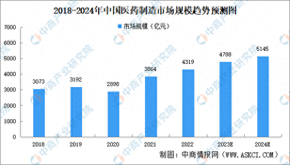 我国医药制造与流通行业：2024年信用稳健，2025年展望向好