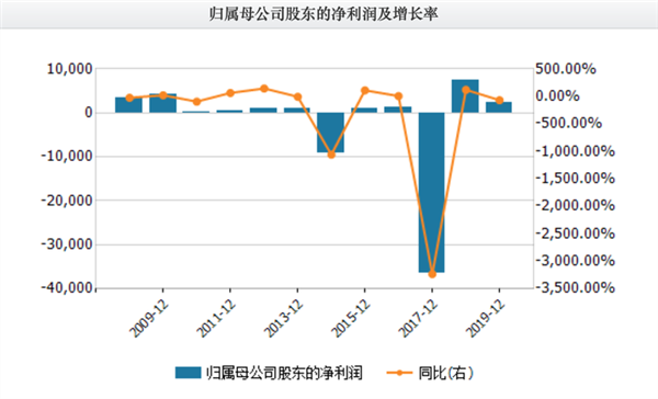 石羊农科IPO争议：关联交易迷雾、财务数据异常与北交所定位之困