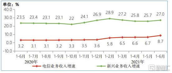 三家基础电信企业均全面接入DeepSeek开源大模型