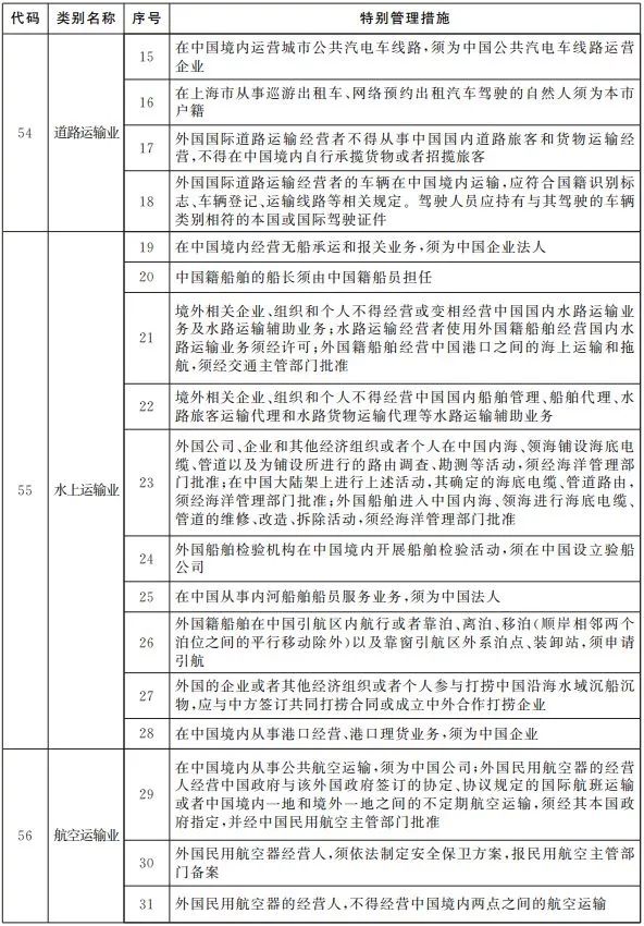 上海印发自由贸易试验区数据出境负面清单管理办法、负面清单（2024版）