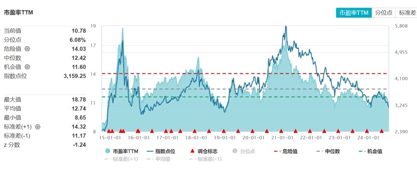 国内机构乐观预判2-3月A股走势，海外巨头押注中国资产