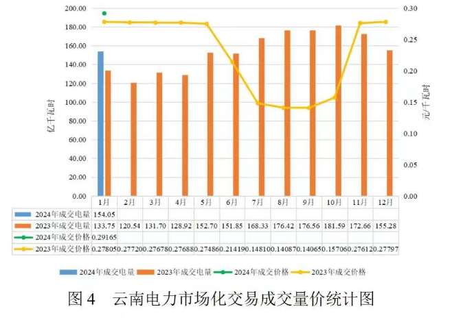 两部门：推动新能源上网电量参与市场交易