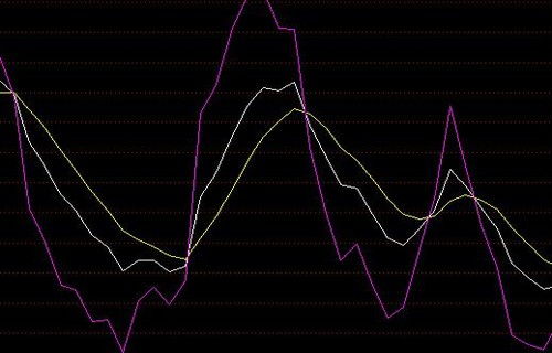 主线确定？行情走势分化 基金经理大幅调仓