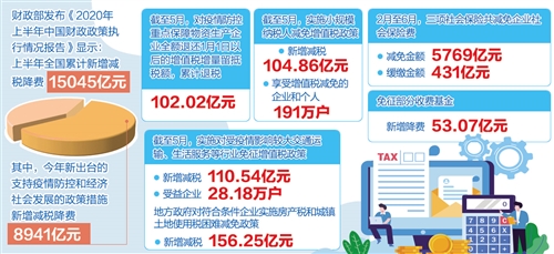 经济日报：地方两会传递更加积极财政政策信号