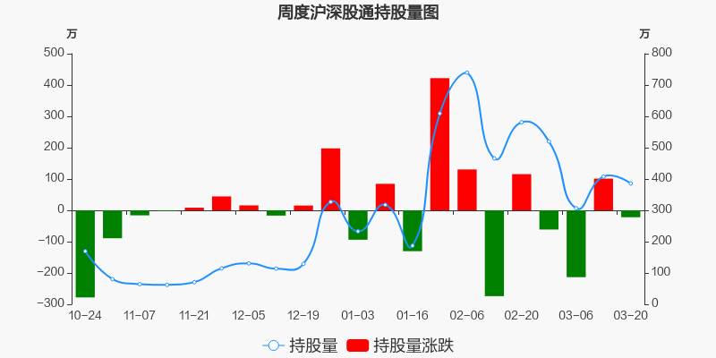 新城市建设发展发行2100万股认购股份