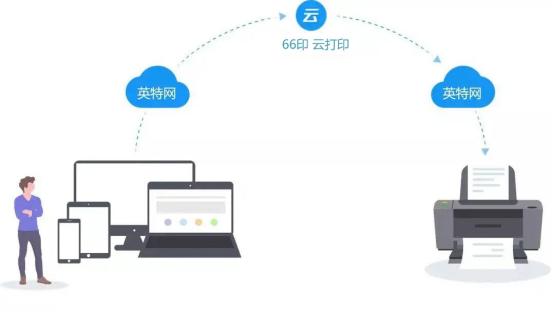 AI服务器：北美四大云厂商2025年资本开支平均增速至少在30~40%左右