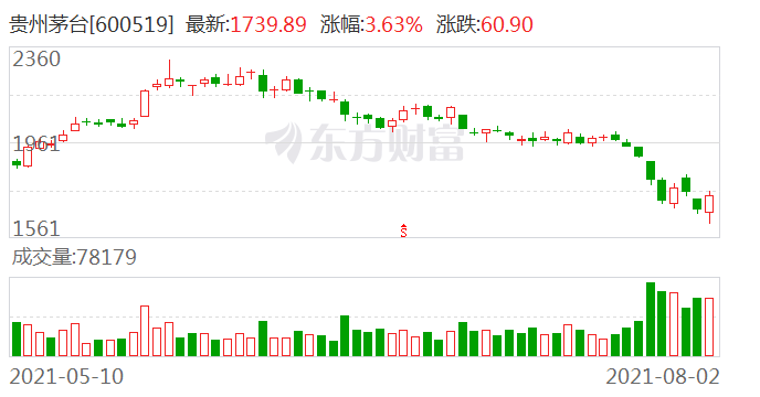 广发证券：予百胜中国“买入”评级 合理价值454.81港元