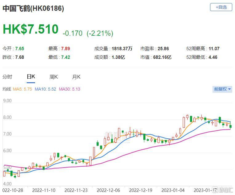 中金：维持北京首都机场股份“跑赢行业”评级 目标价2.9港元