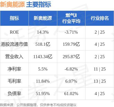 新奥精准资料免费提供_精彩对决解析_网页版v981.306