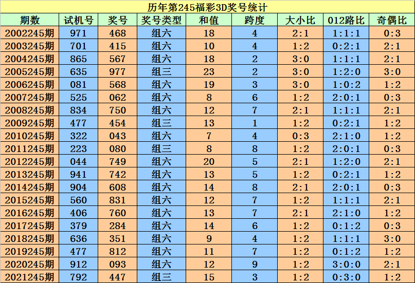 二四六香港资料期期准一_放松心情的绝佳选择_3DM76.20.47