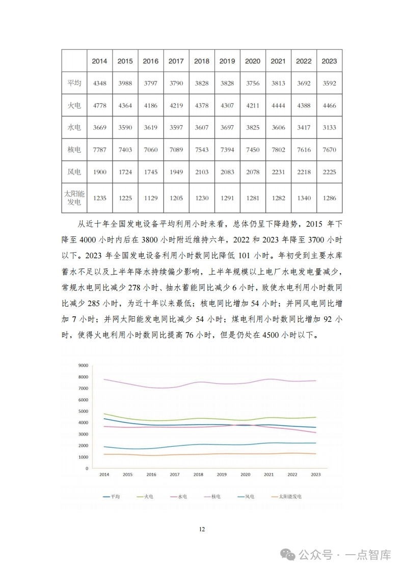 绿色动力环保2024年度实现累计发电量51.47亿度 同比增长8.92%