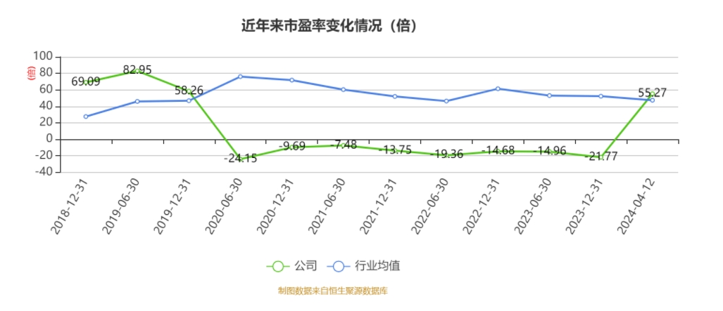 安迪苏：预计2024年净利润为12.04亿元 同比增加2208.04%