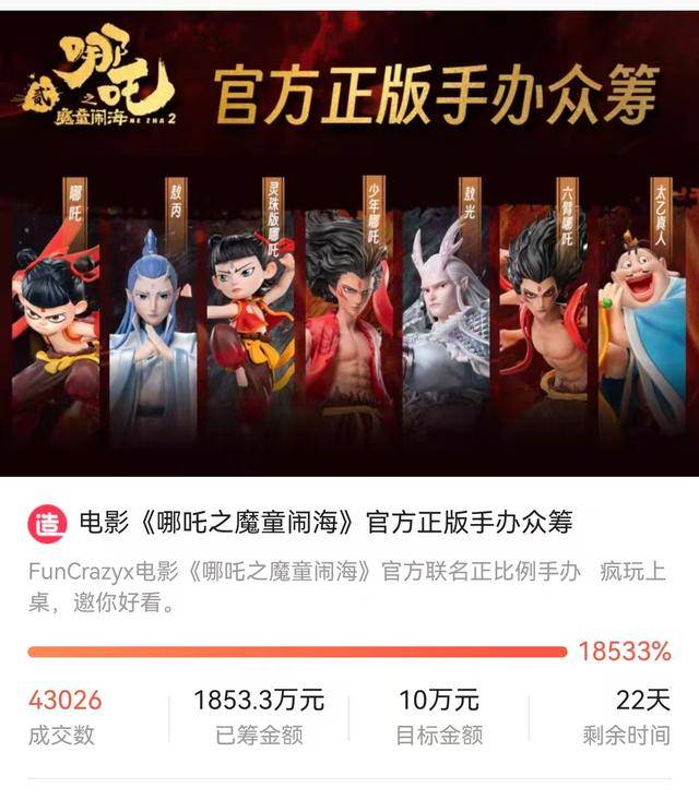 泡泡玛特盘中涨超4%股价创新高 《哪吒2》联名手办销售火爆