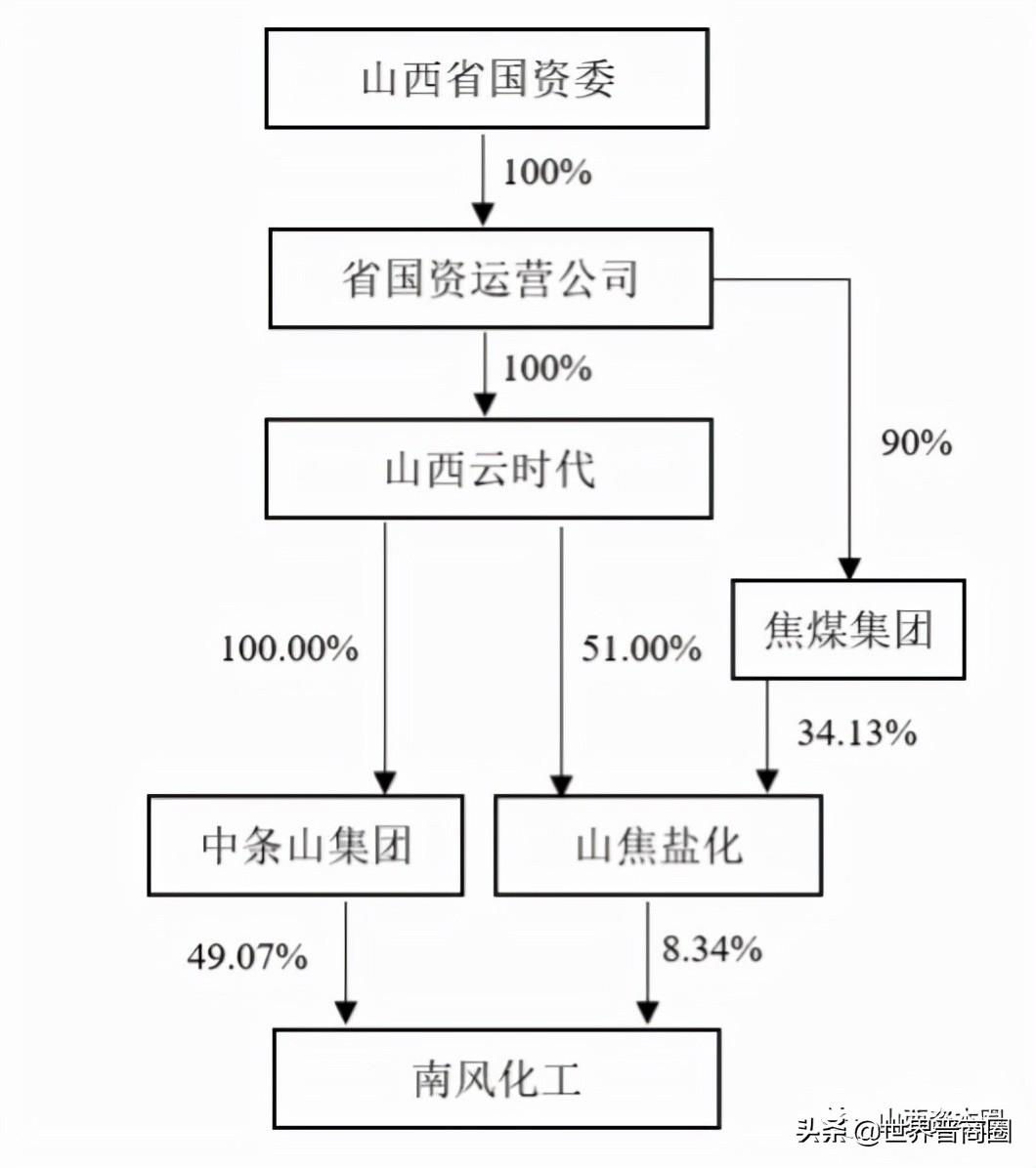 有色板块持续走强 北方铜业直线涨停