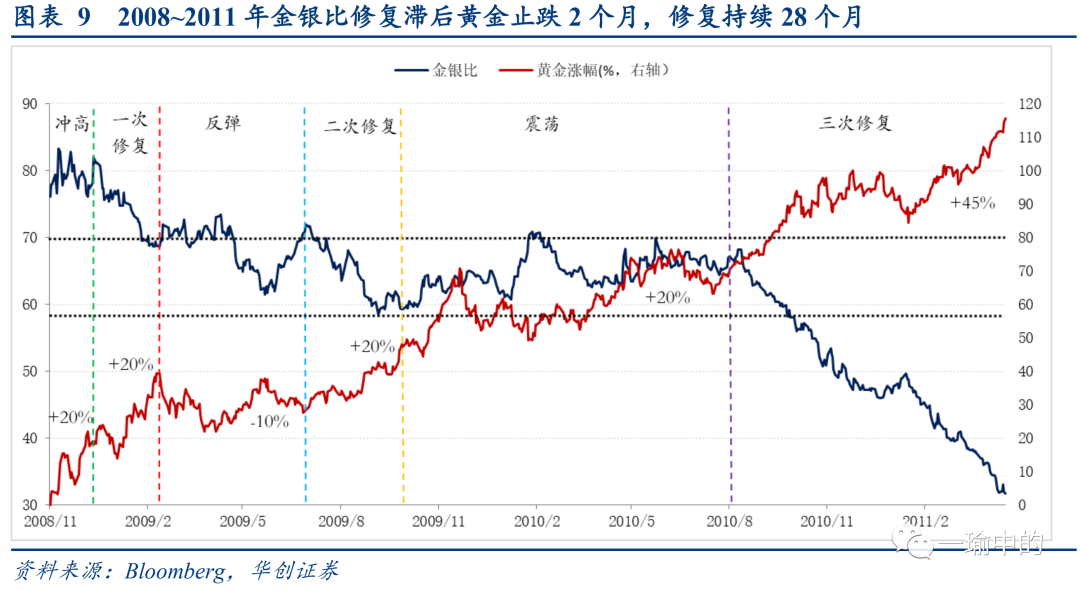 一年收益率超39% 银行转谨慎密集下降积存金固定利率