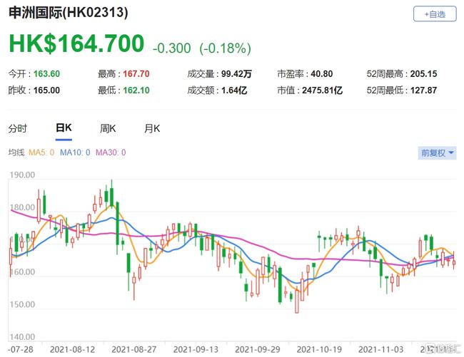 大摩：维持申洲国际“增持”评级 目标价降至77港元