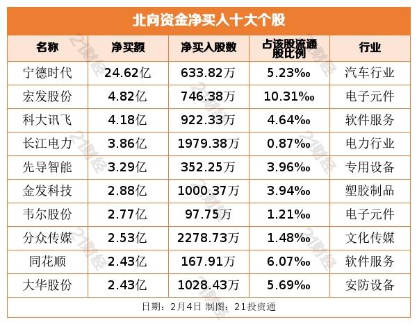 宁德时代向港交所递交招股书 以A+H布局扩大领先优势