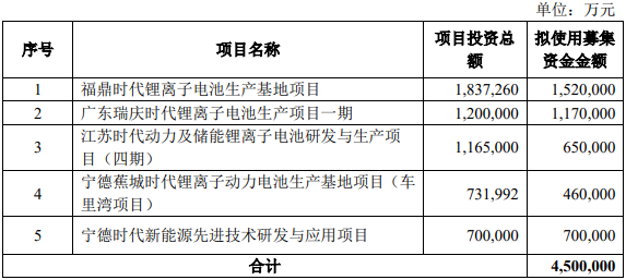 厦门象屿：定增募资约32亿元，用于补充流动资金及偿还债务