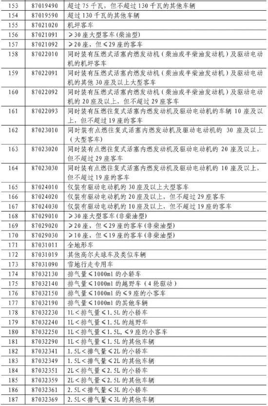 美国宣布对所有输美钢铝征收25%关税，3月12日生效