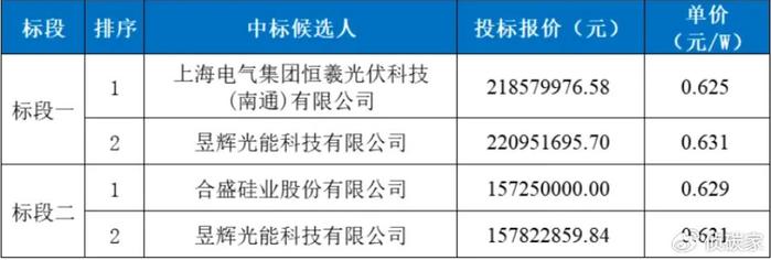 隆基绿能在山东起诉晶科能源专利侵权