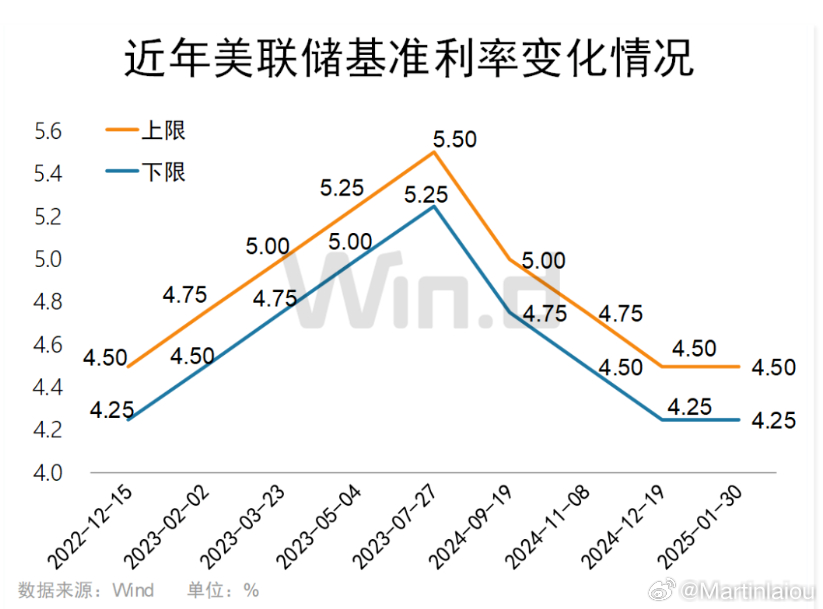 美欧利率关联度下降 美欧利差或将进一步扩大