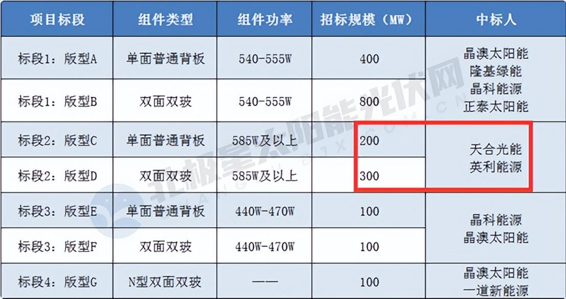 晶科能源在澳大利亚起诉隆基绿能专利侵权