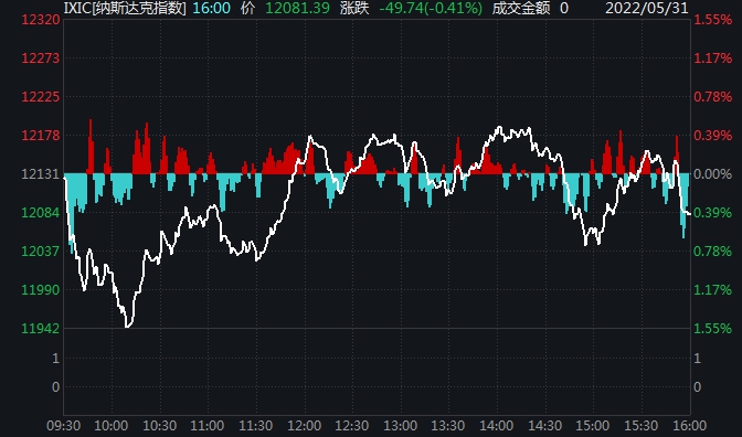 新濠影汇盘中异动 下午盘快速跳水5.85%